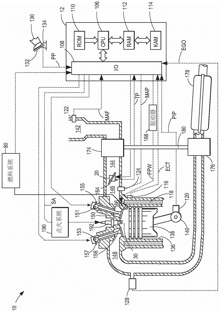 Method and system for pre-ignition control