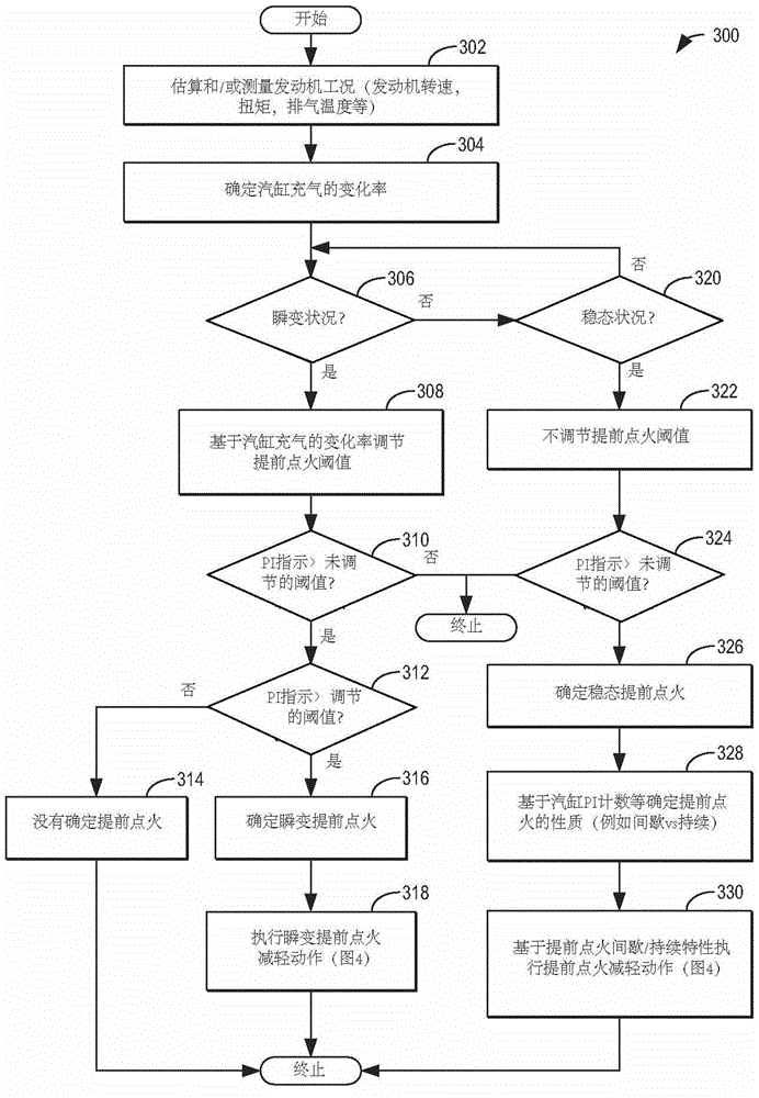 Method and system for pre-ignition control