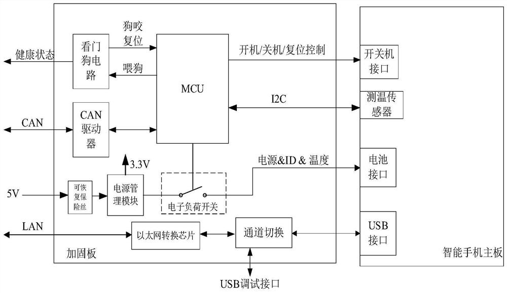 A space device based on a smartphone motherboard