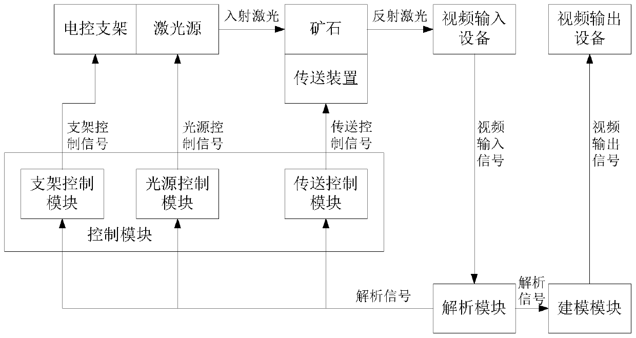 Ore detection method and system based on laser scanning imaging