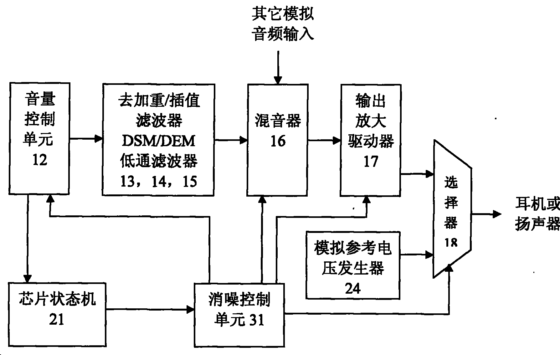 Apparatus and method for eliminating blasting noise of digital-analog converter