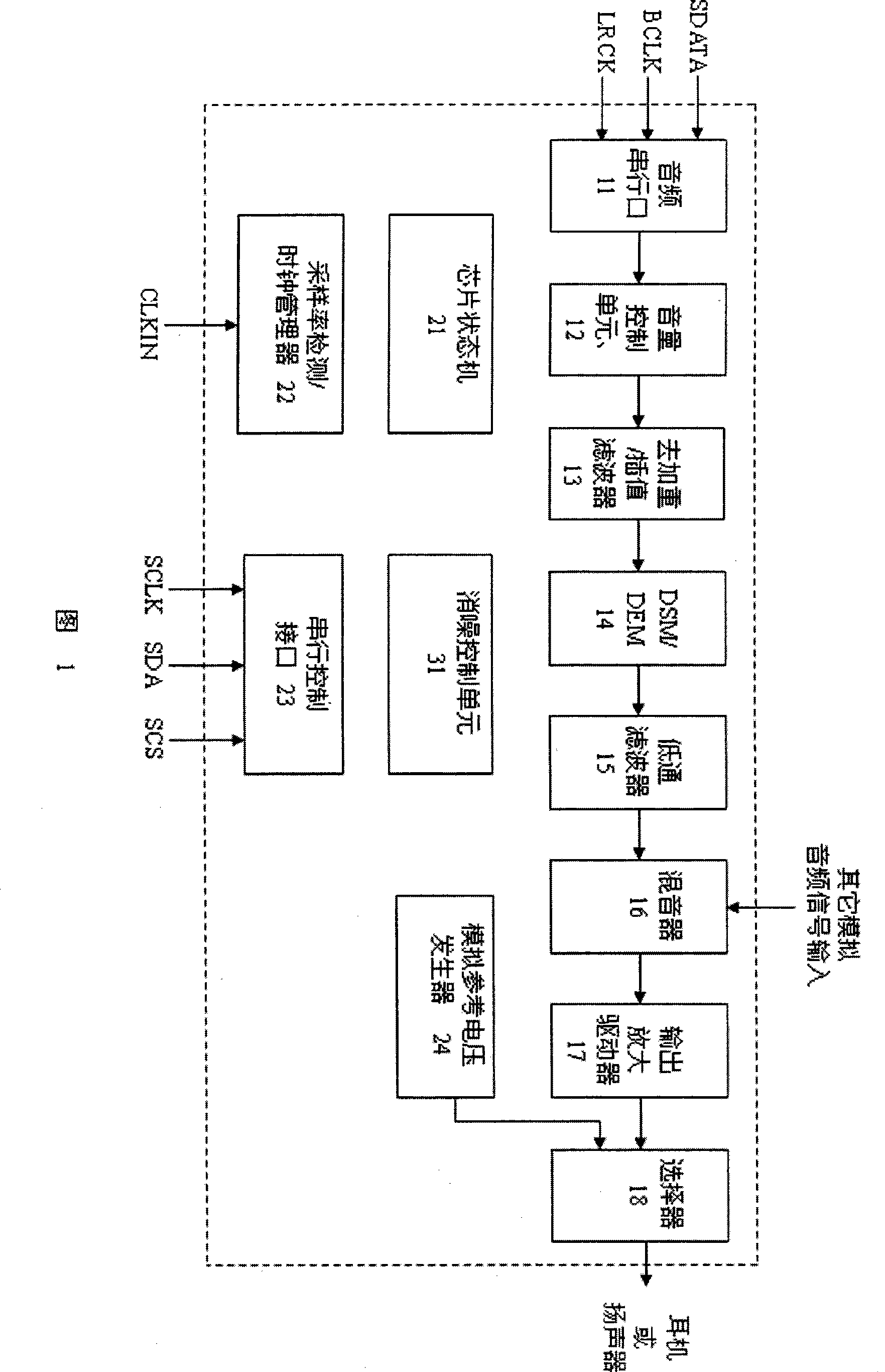 Apparatus and method for eliminating blasting noise of digital-analog converter