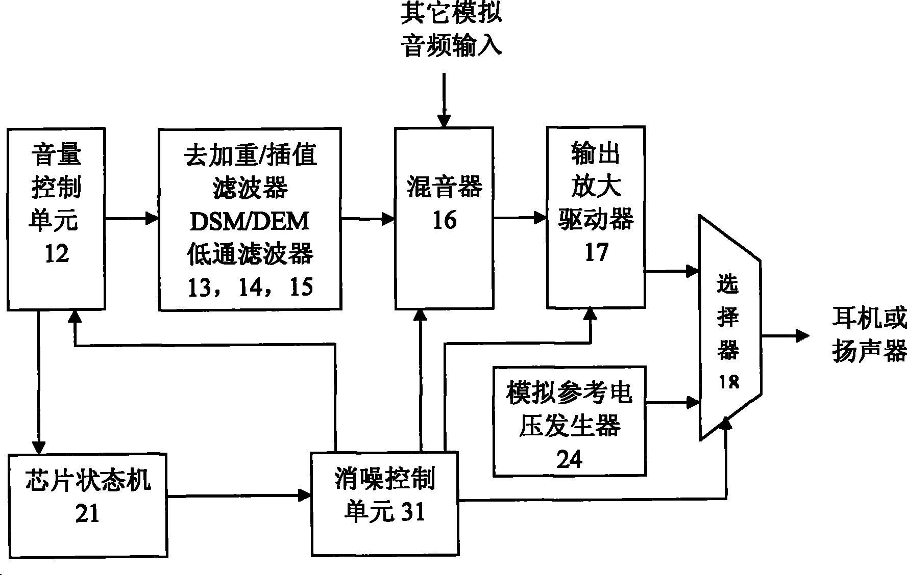 Apparatus and method for eliminating blasting noise of digital-analog converter