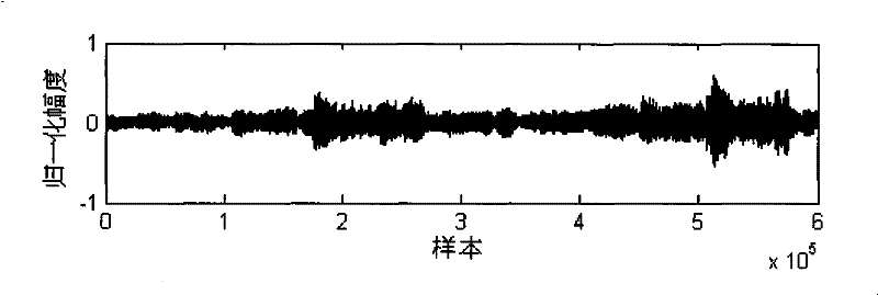 Method for watermarking robust audios with invariable time scale based on zero-crossing rate