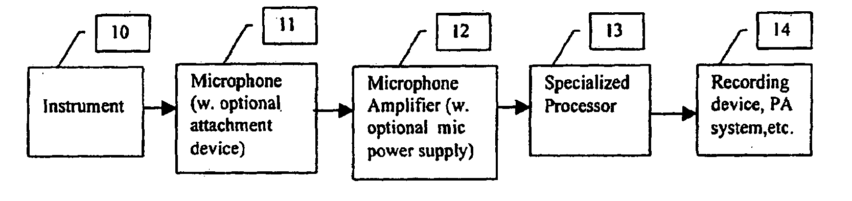 Microphone-tailored equalizing system