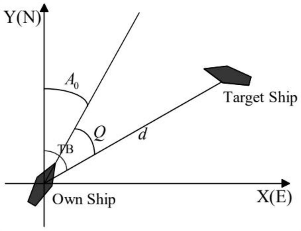 Ship probability conflict detection method based on minimum safe distance model
