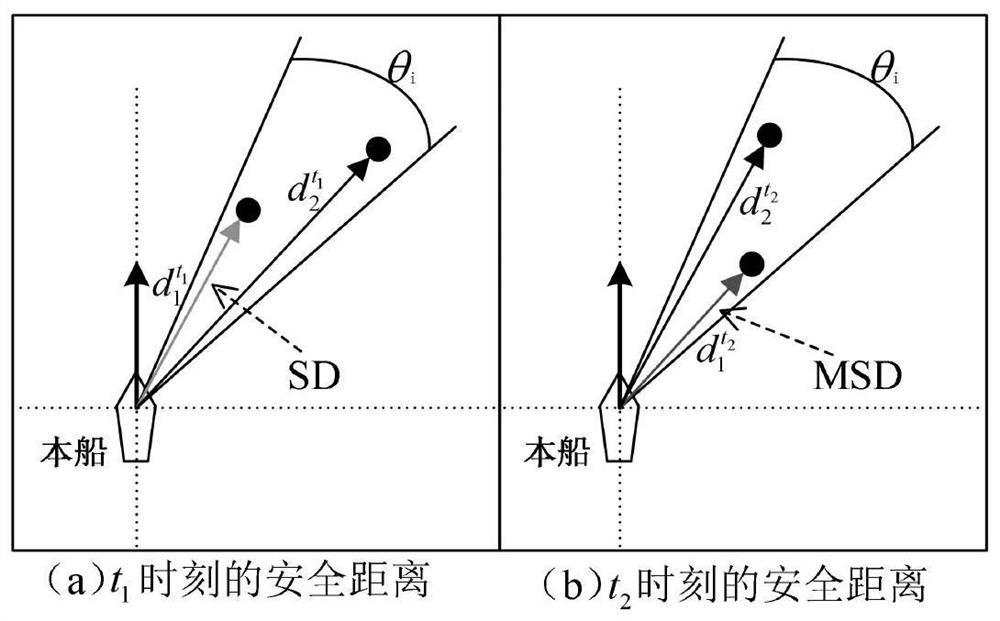 Ship probability conflict detection method based on minimum safe distance model