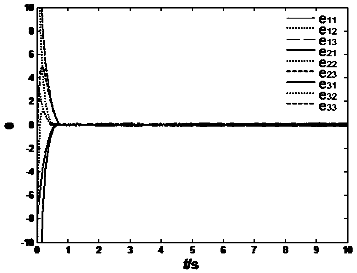 Combination function projection synchronization method in chaotic communication systems