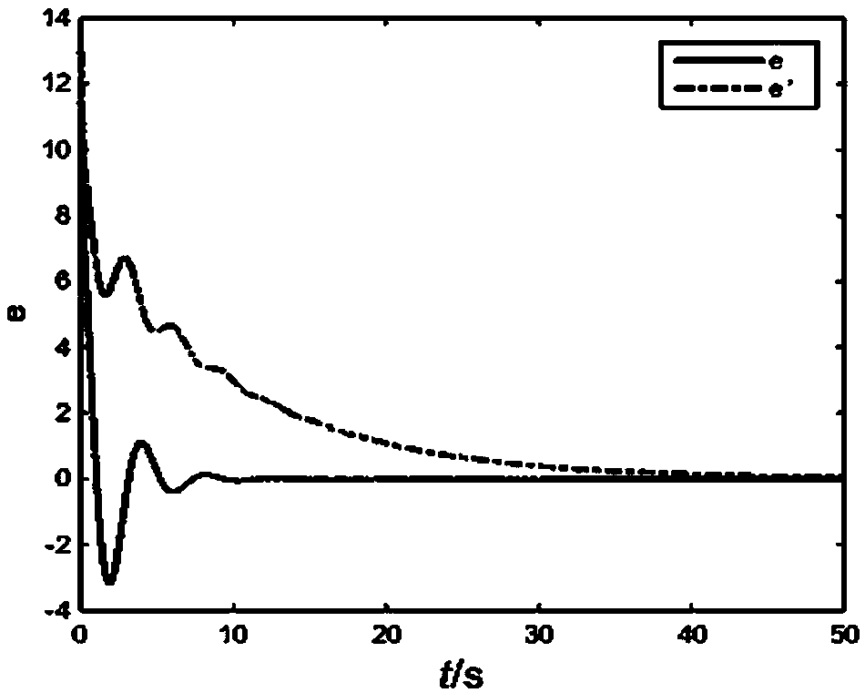 Combination function projection synchronization method in chaotic communication systems