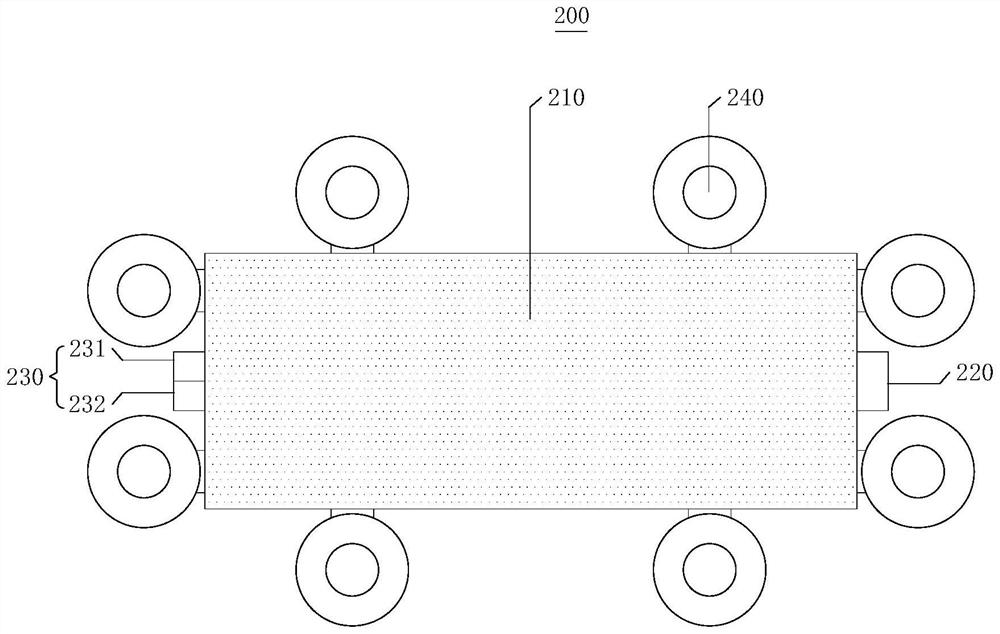 Automobile and using method