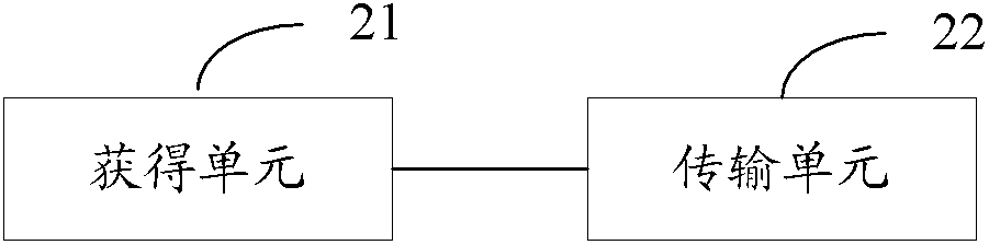 A data transmission method, terminal and terminal system