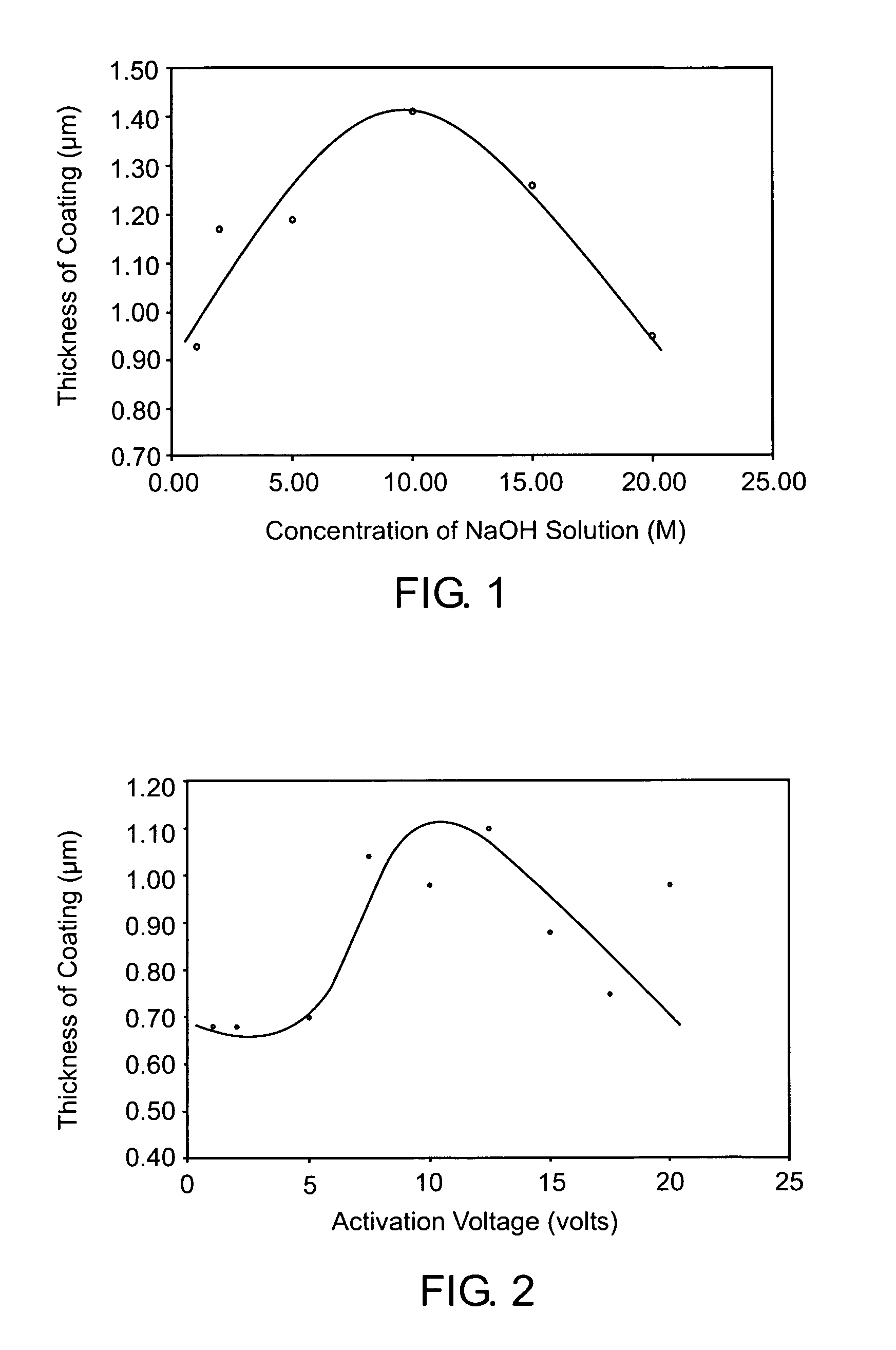 Bioceramic coating of a metal-containing substrate