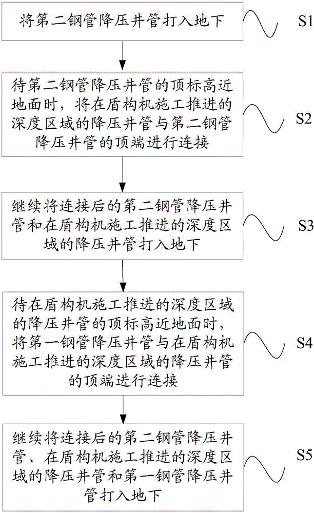 Combined type pressure reduction well casing used for shield excavation interval and mounting method of combined type pressure reduction well casing