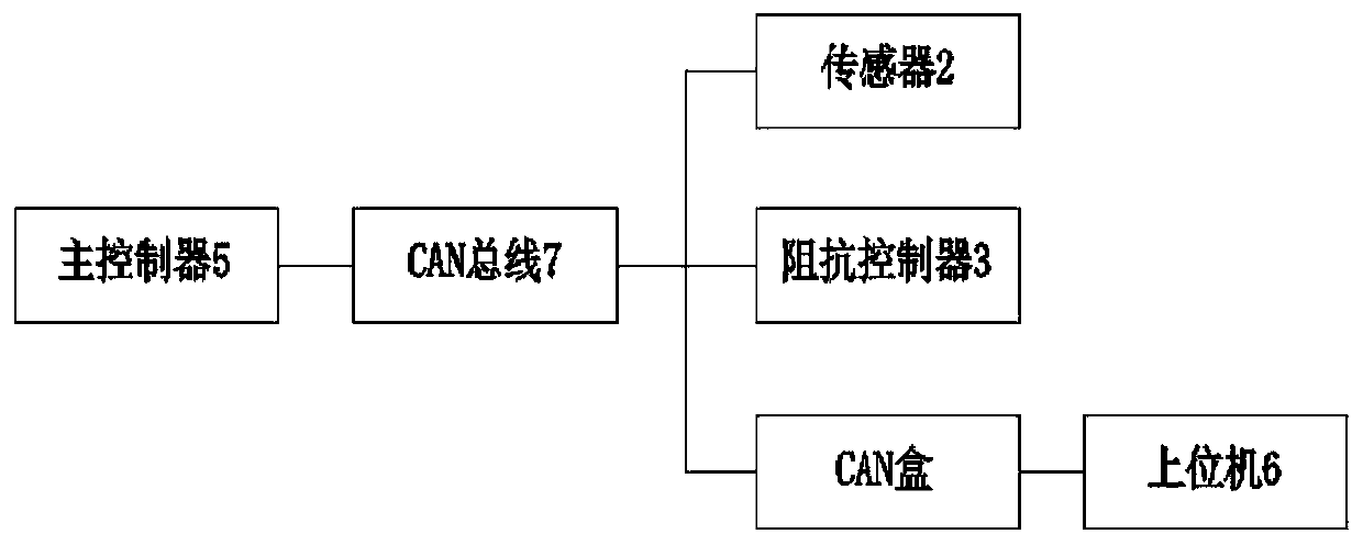 Internal resistance test system and method of fuel cell stack