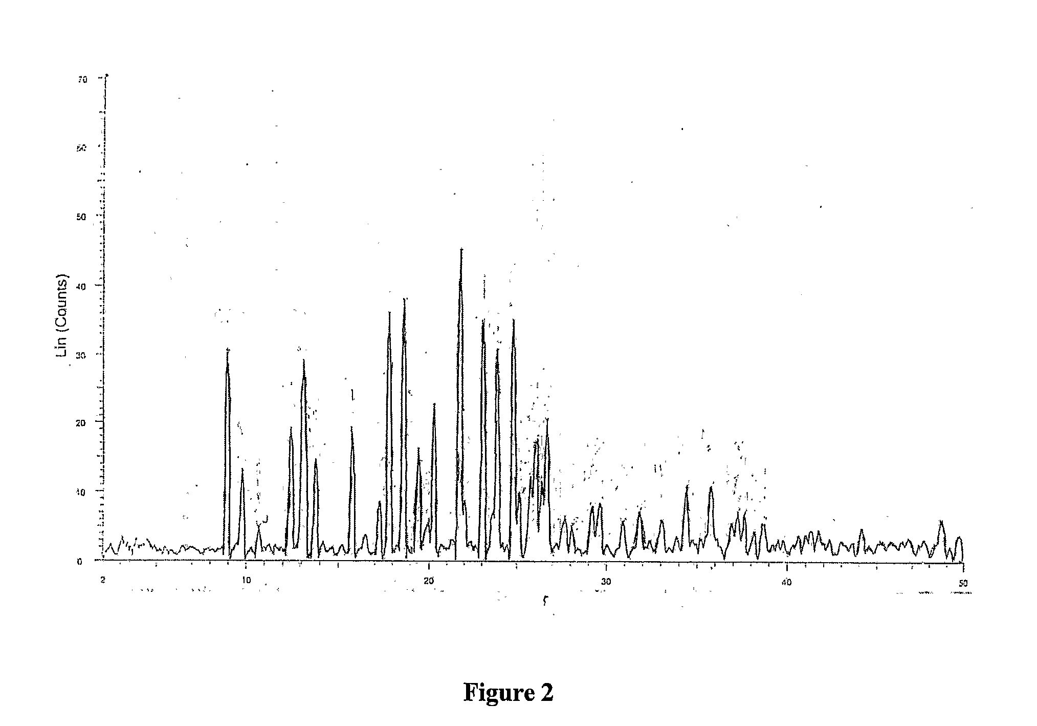 Industrial process for preparation of clopidogrel hydrogen sulphate