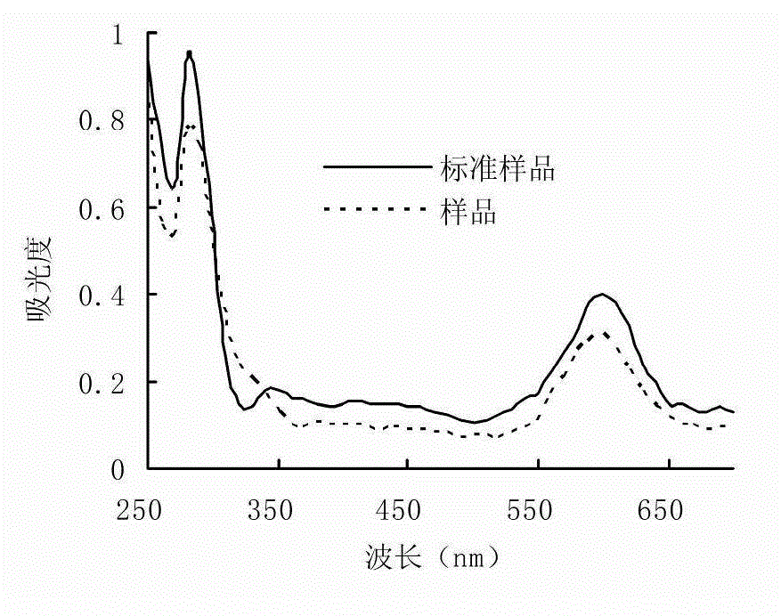 Method for producing indigo pigment with bacillus subtilis