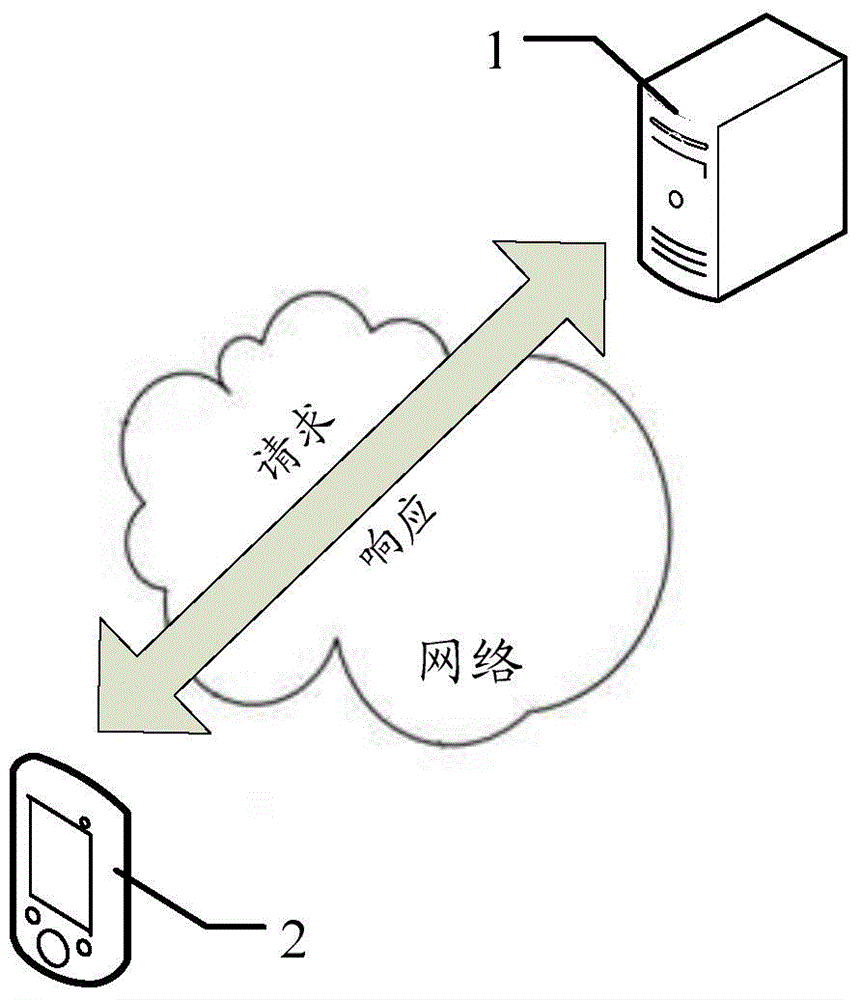 Account password management method, device and system