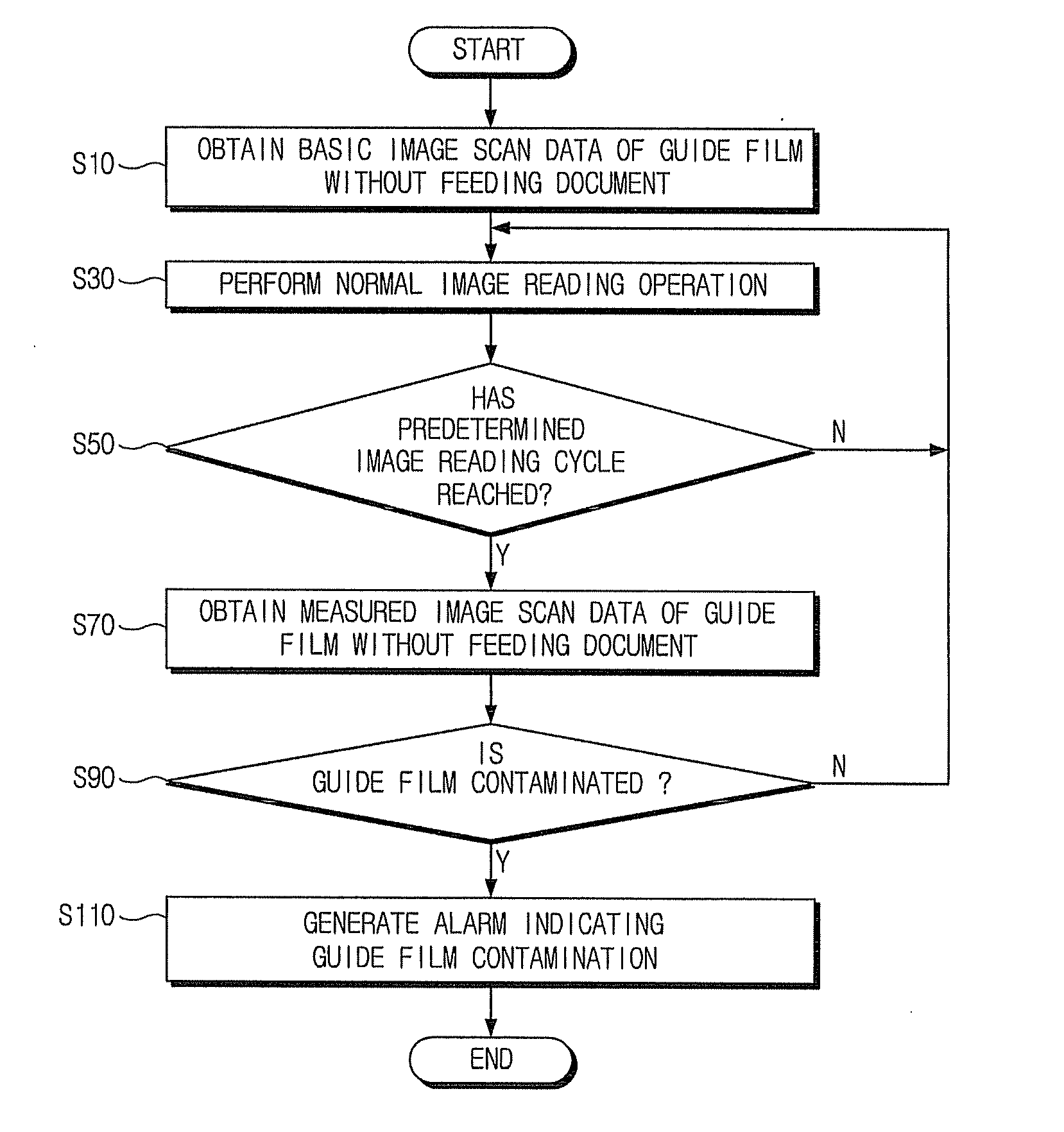 Image reader for use in an image forming apparatus, and contamination check method of guide film for the same