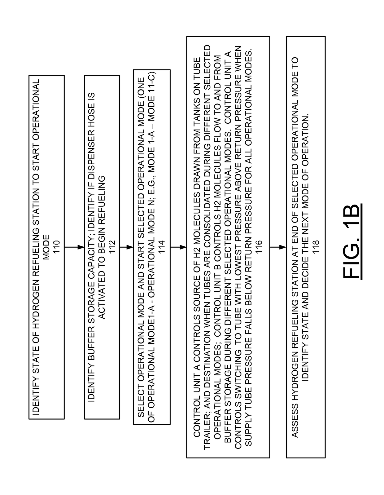 Enhanced methods for operating refueling station tube-trailers to reduce refueling cost