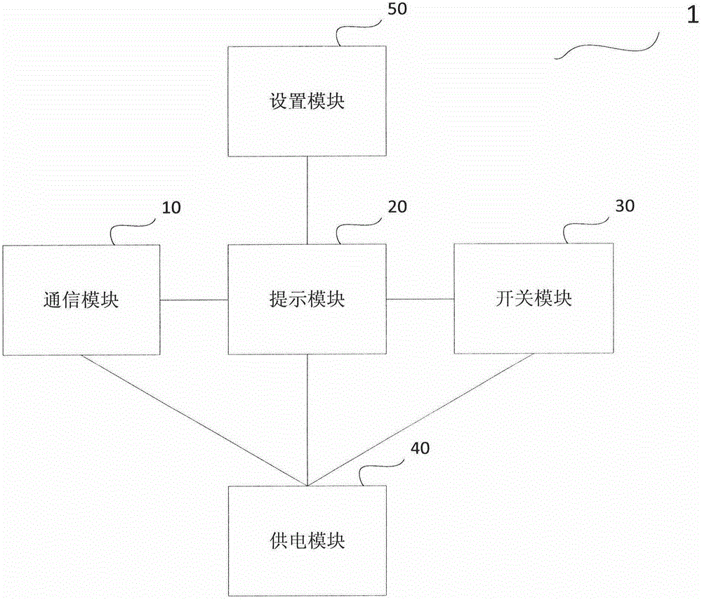 Smart wearable electronic device and smart communication system with same