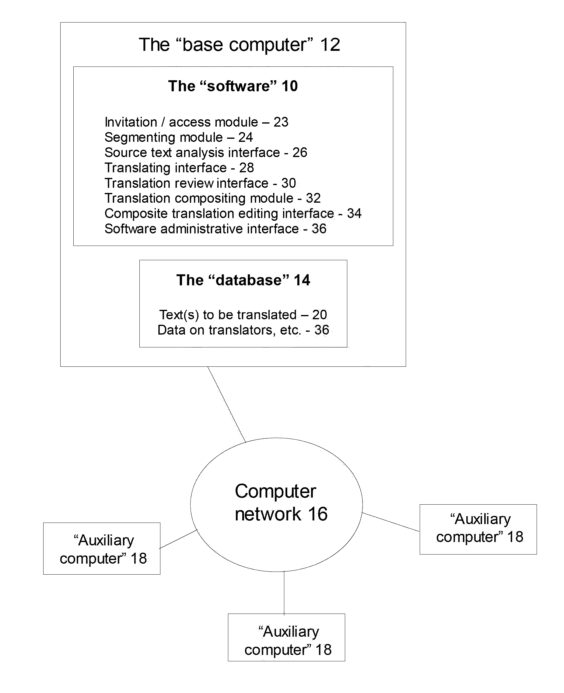 Method and apparatus to facilitate high-quality translation of texts by multiple translators