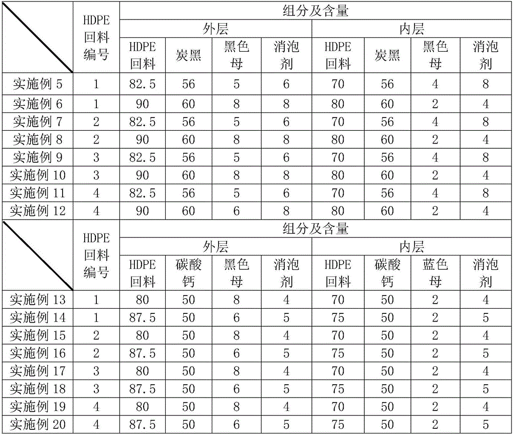 HDPE double-wall corrugated pipe and preparation method thereof