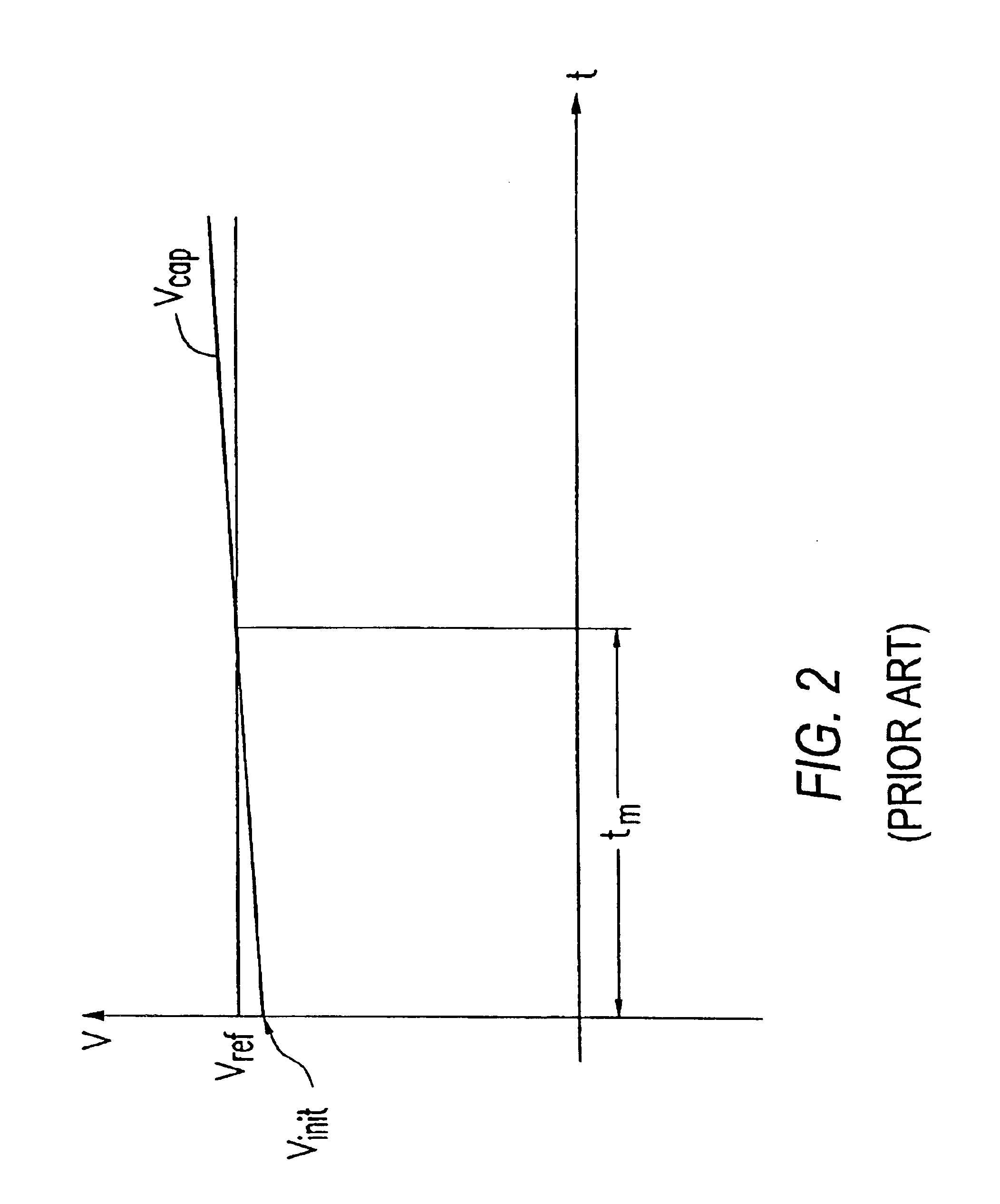 Method and apparatus for measuring current as in sensing a memory cell