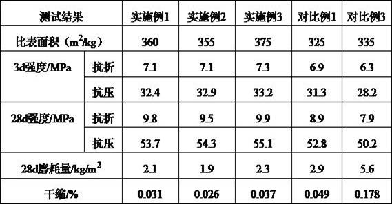 Low-carbon clinker doped with scattered metal oxygen-enriched smelting slag, road cement and preparation method of low-carbon clinker