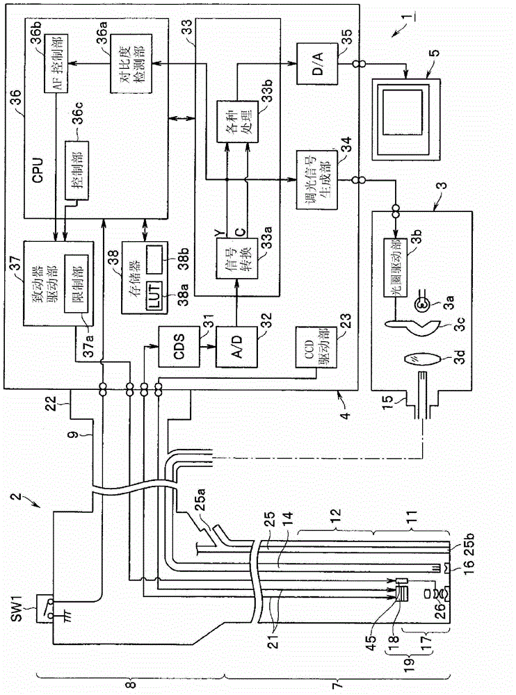 endoscopic device