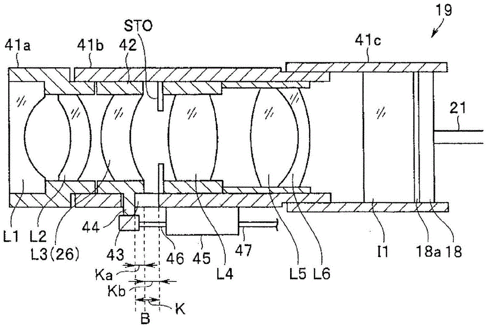 endoscopic device