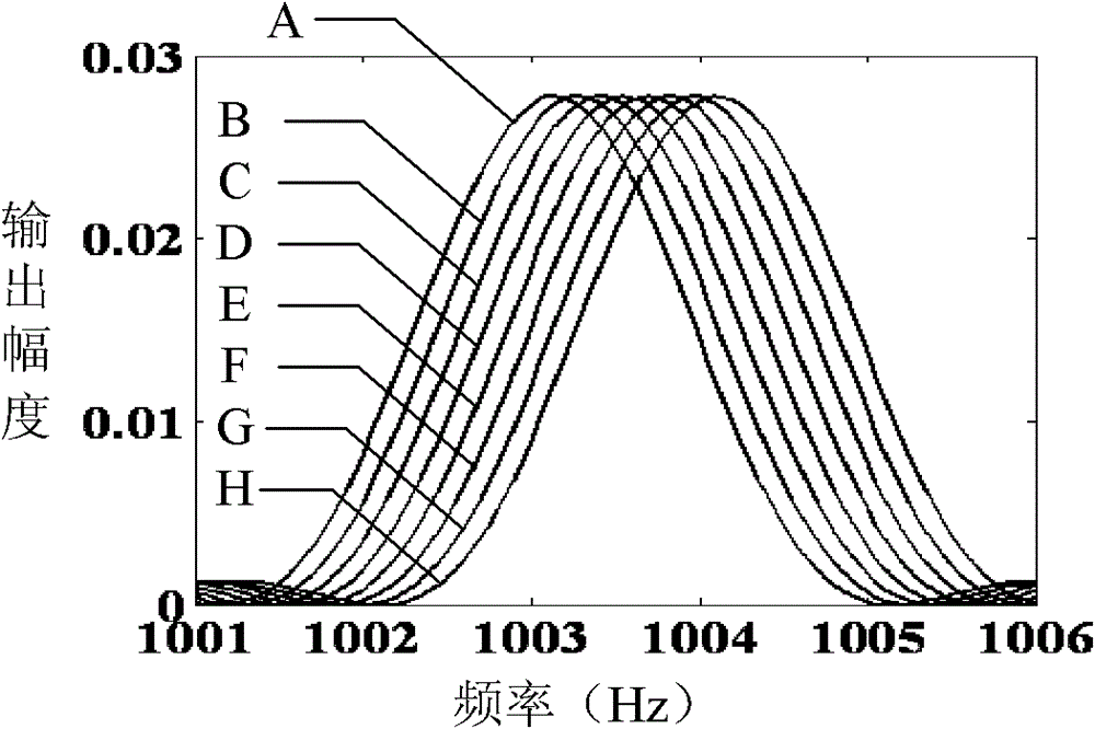 Method for measuring micro-impulse based on multi-beam laser heterodyne second harmonic method and torsion pendulum method