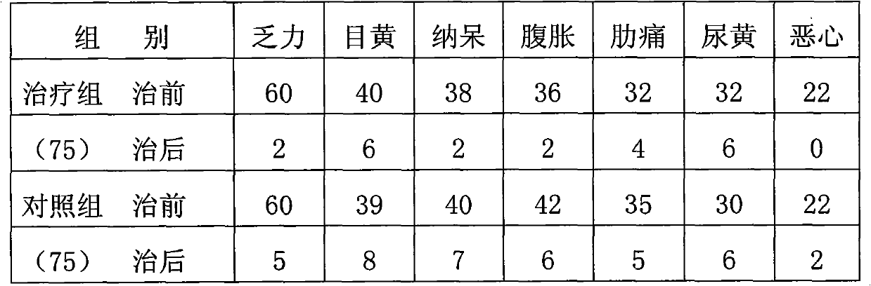 Chinese patent medicament for treating liver diseases and method for preparing same