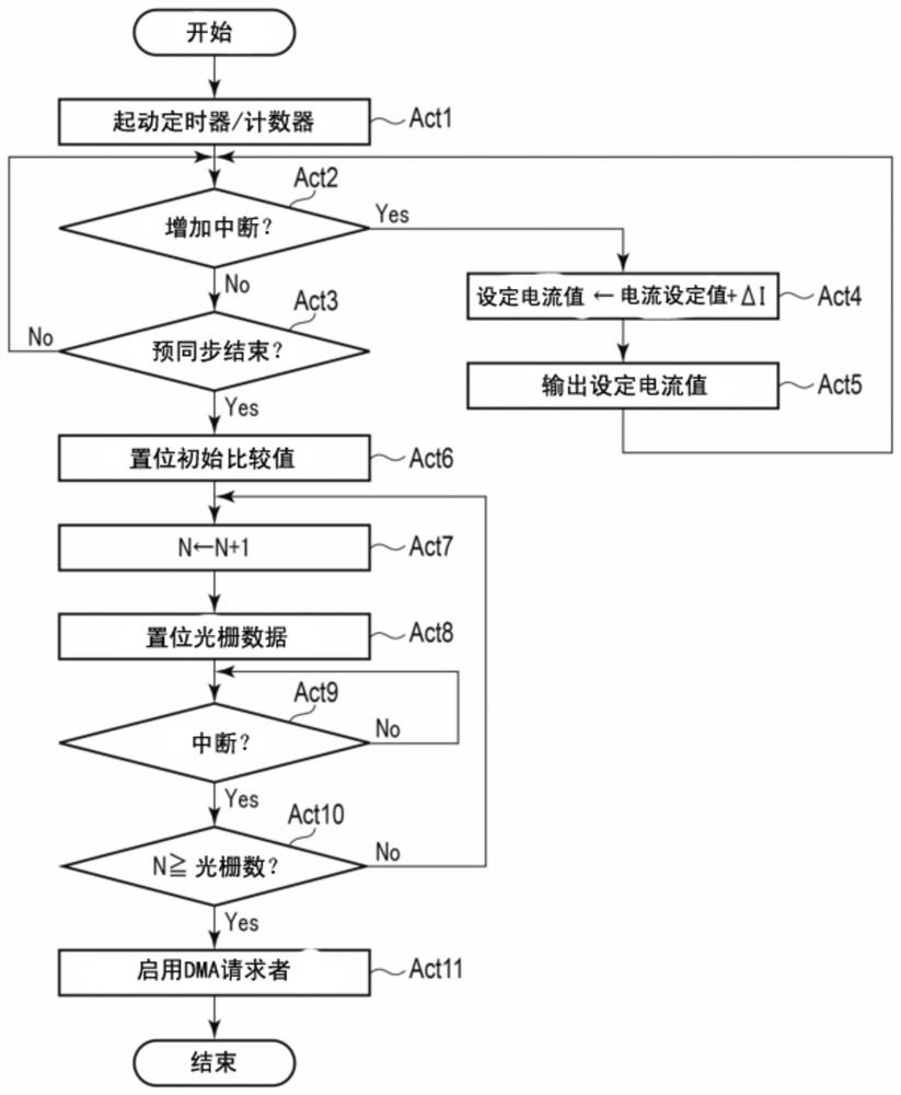 Motor control device, printer and control method