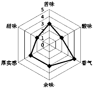 Instant dandelion beverage and preparation method thereof