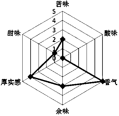 Instant dandelion beverage and preparation method thereof