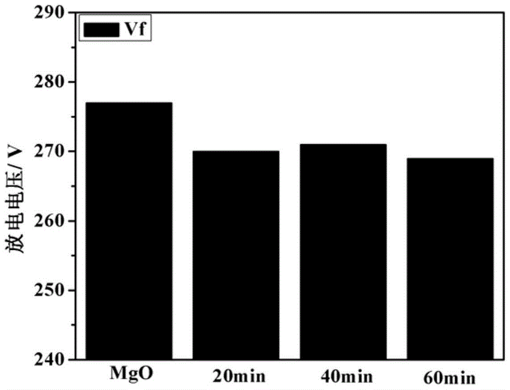 A kind of mgo/zno composite dielectric protective film and preparation method thereof