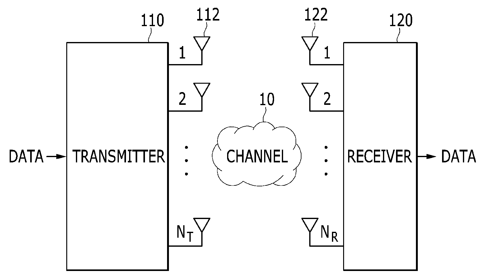 System for transmitting and receiving multi-input multi-output and method for transmitting and receiving multi-input multi-output using the same