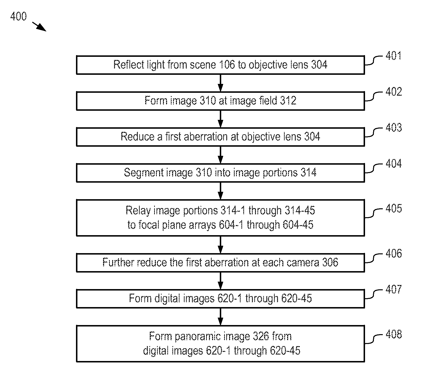Panoramic multi-scale imager and method therefor