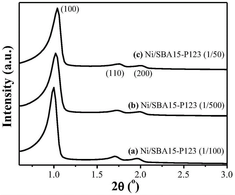Preparation method of highly-dispersed Ni catalyst used for producing synthesis gas through carbon dioxide reforming of methane