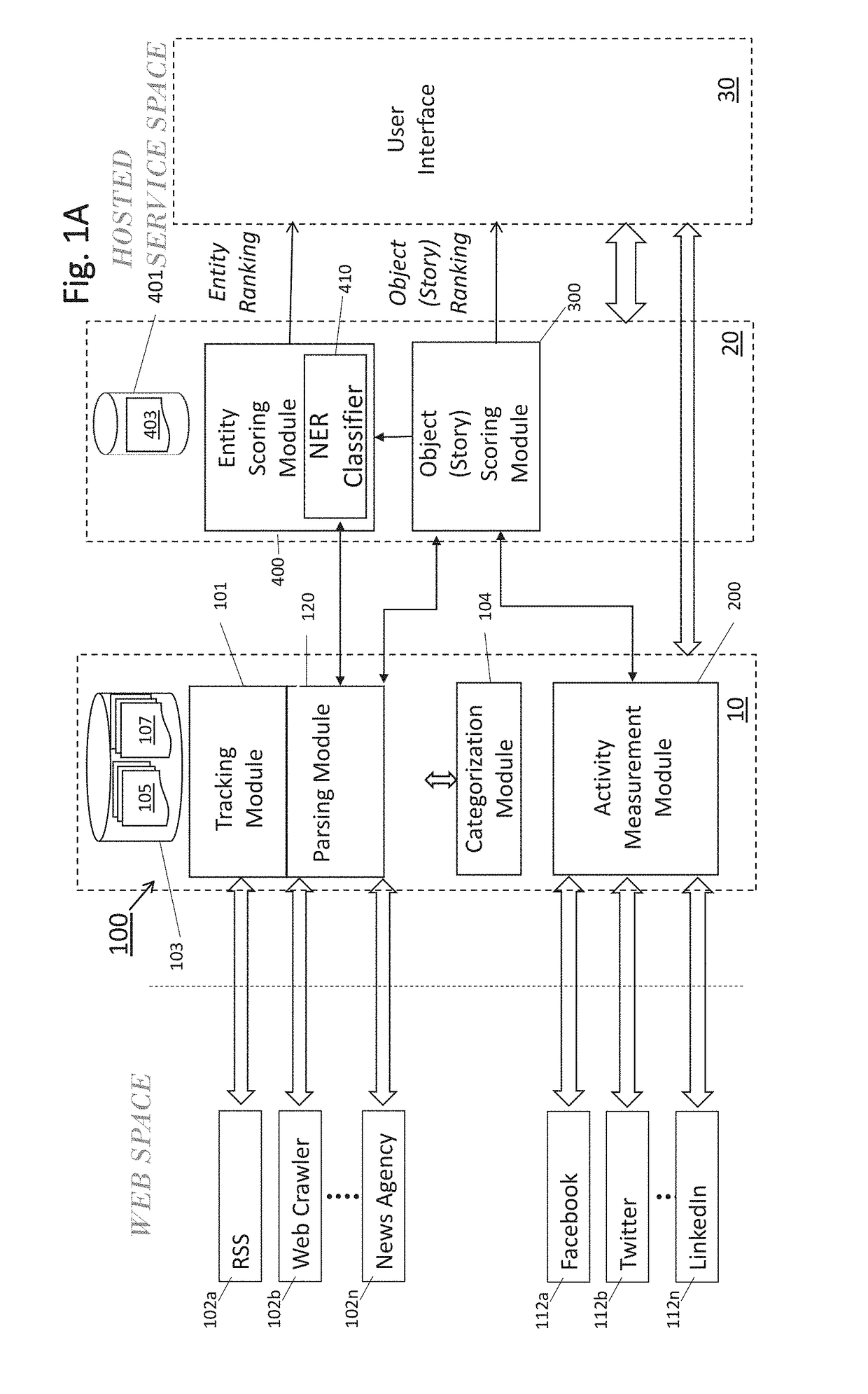System and method for identifying and ranking trending named entities in digital content objects