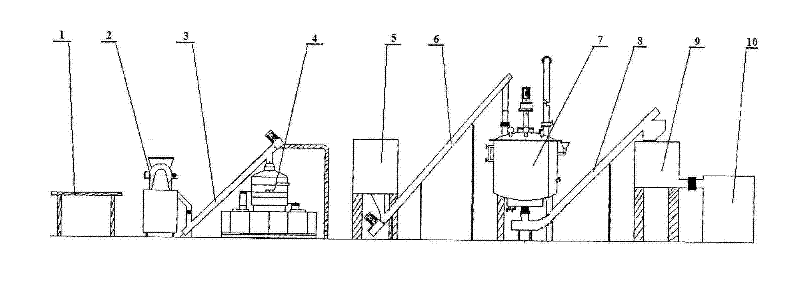 Production line for bagged buccal smokeless tobacco product preparation