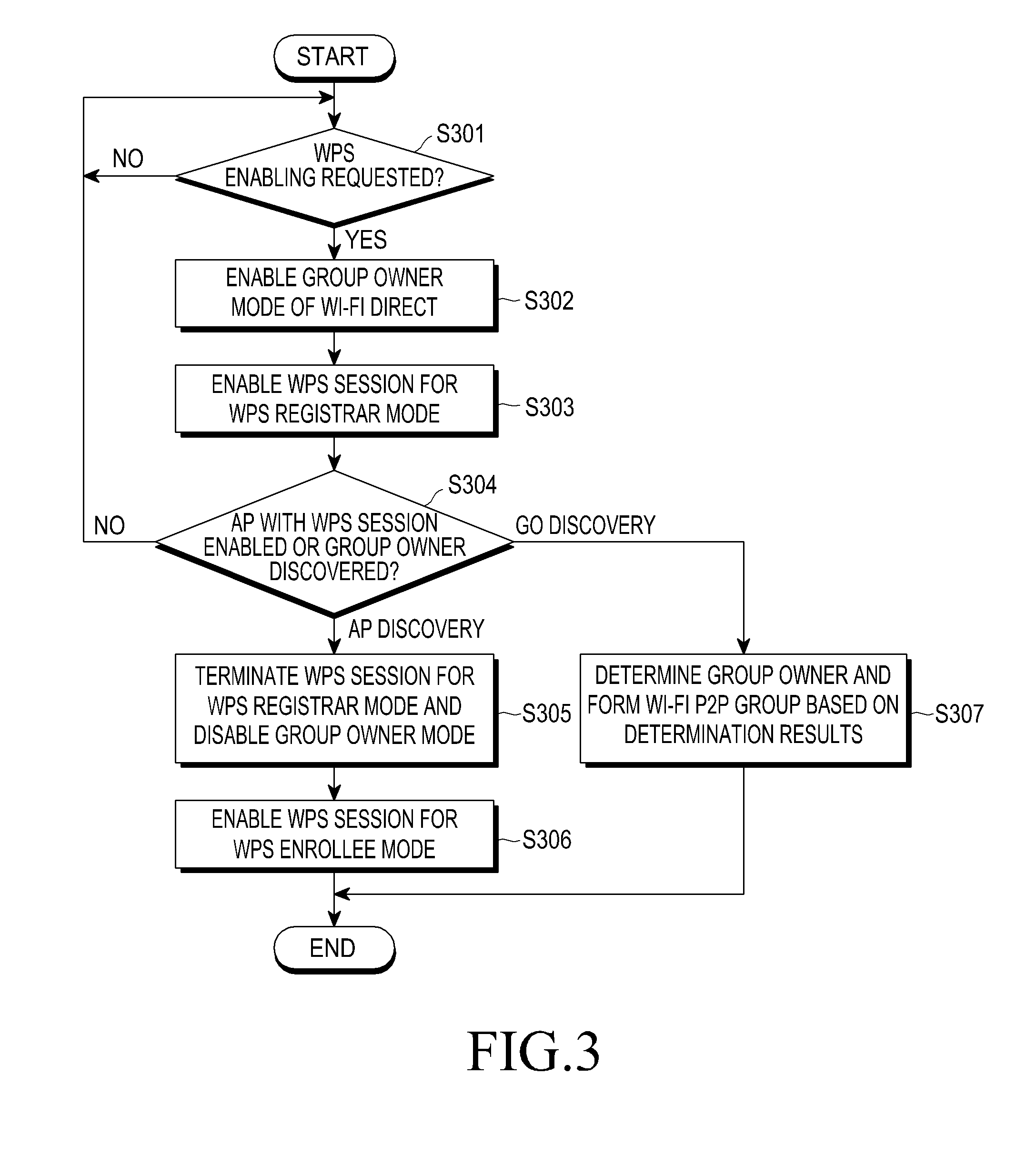 Method and apparatus for Wi-Fi connection using Wi-Fi protected setup in portable terminal