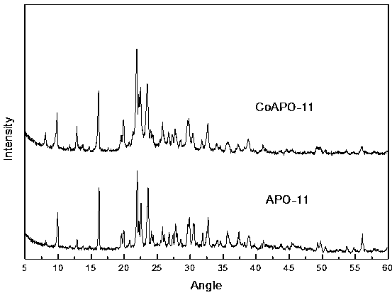 A cobalt-containing modified aluminum phosphate molecular sieve flue gas adsorption material and its preparation method and application