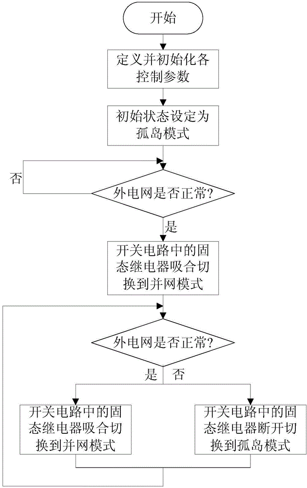 Single-phase grid-connected and off-grid inverter system and control method thereof