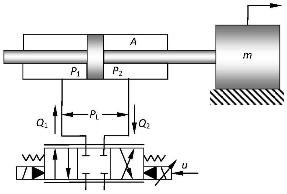 Position Tracking Control Method of Electro-hydraulic Servo System Considering Input Time Delay Constraints