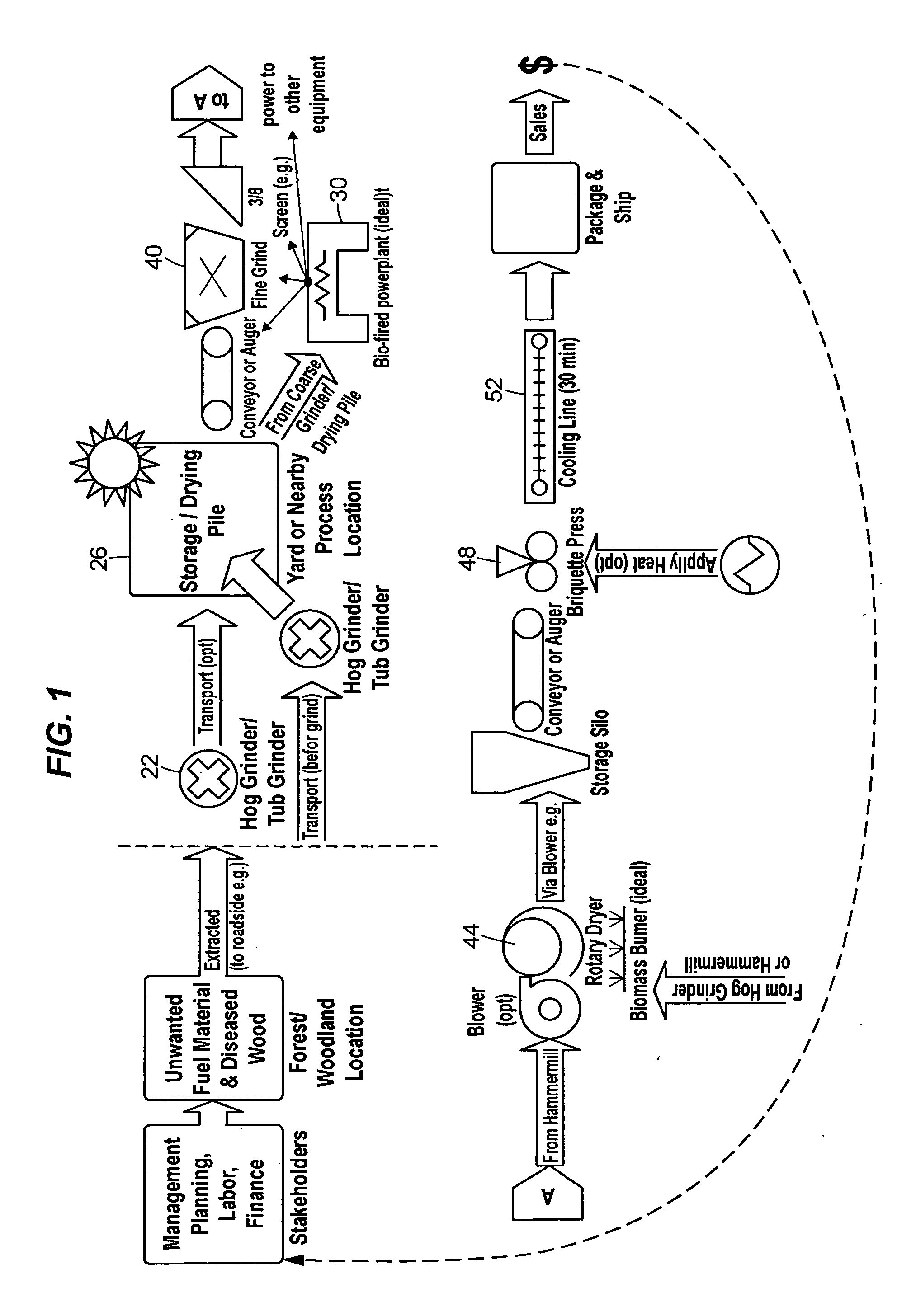 Method of manufacturing densified firelog from unwanted and diseased wood, and method of doing business regarding same