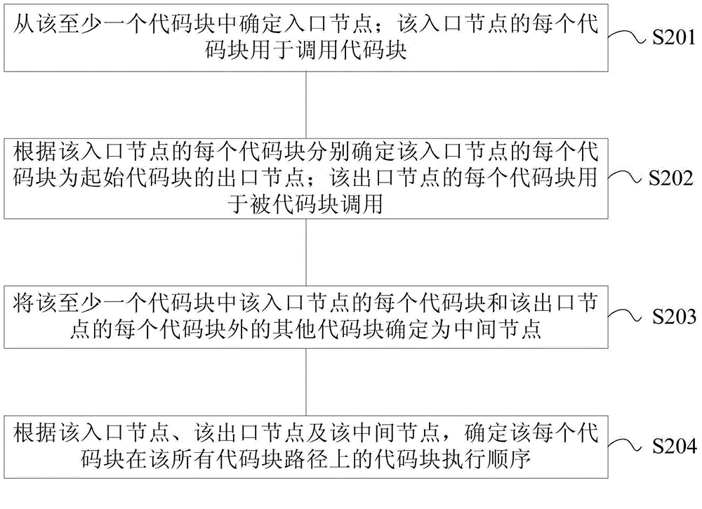 Detection method and apparatus for Android package