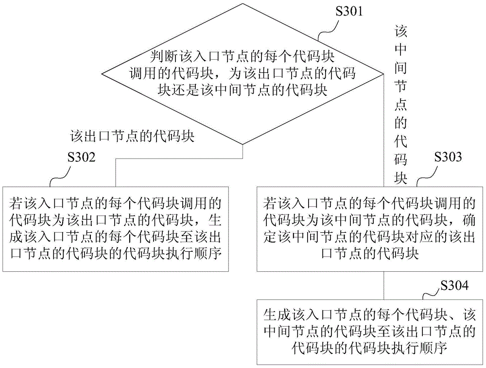 Detection method and apparatus for Android package