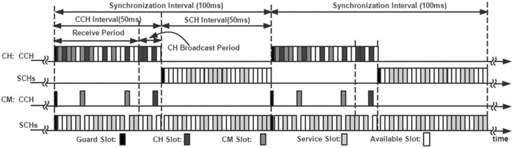 Multichannel MAC protocol implementation method in service-intensive type vehicle-mounted network