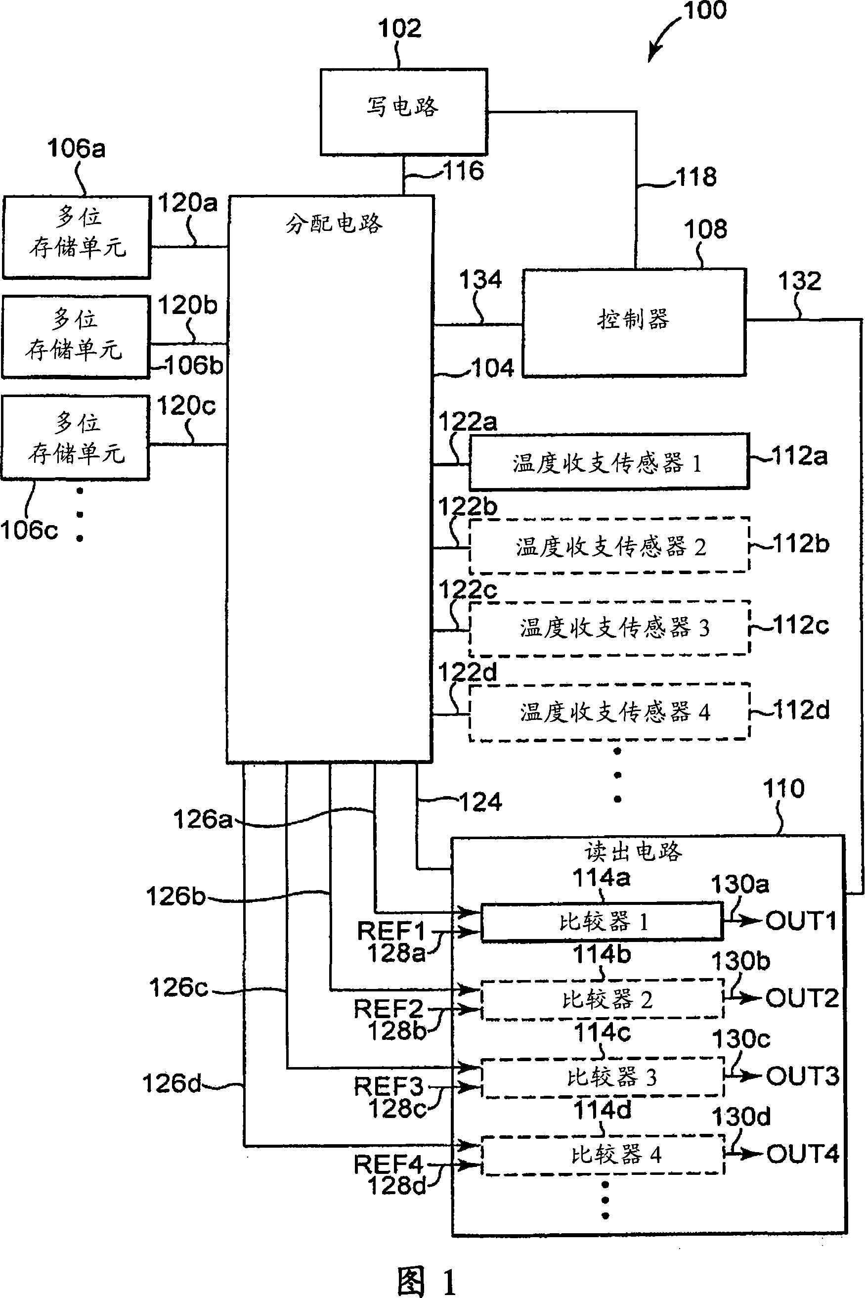 Semiconductor device including multi-bit memory cells and a temperature budget sensor